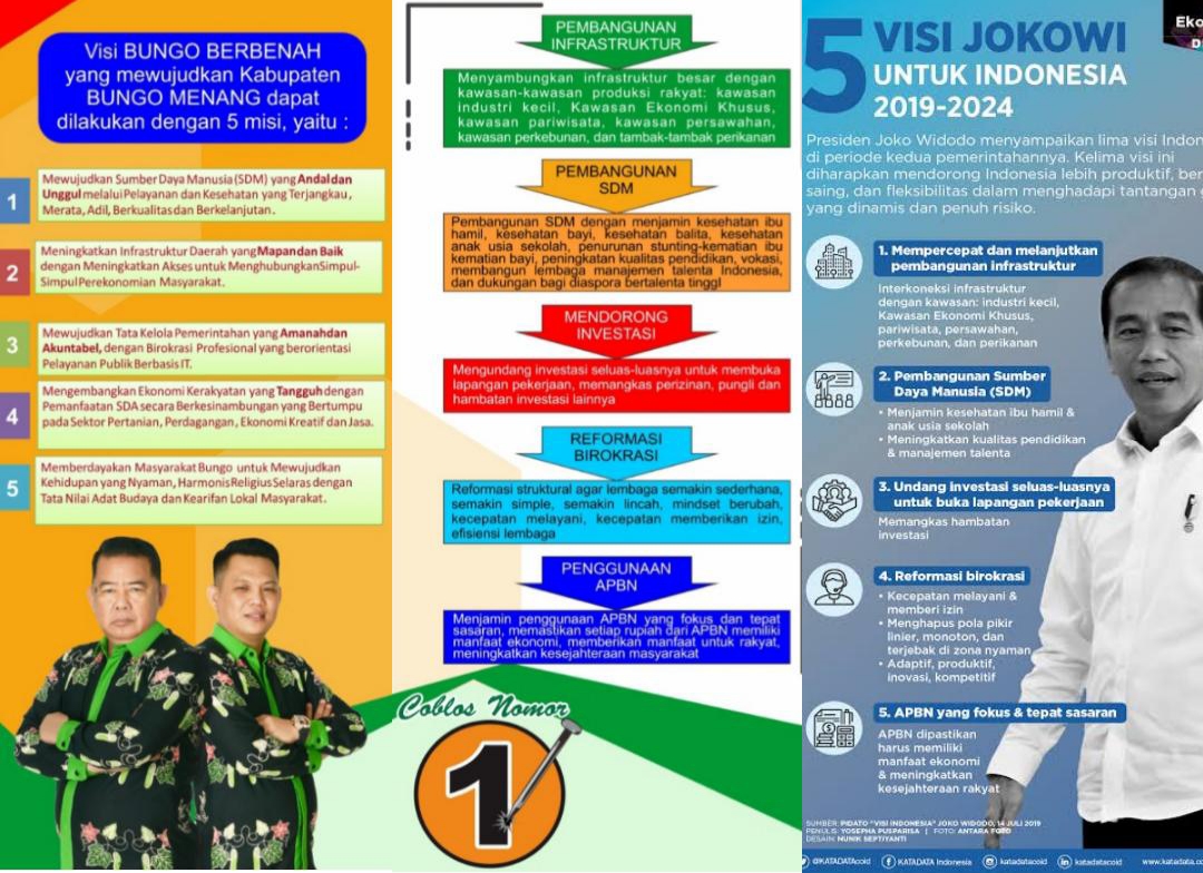 Fauzi : Aturan Presiden yang Mana, Pak Sarkoni Jangan Makin Permalukan Kandidat Sendiri