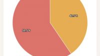 Sirekap KPU Rampung 100%, Hamas-Apri Unggul 59,5%