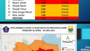 tabel-zona-covid tabel zona covid
