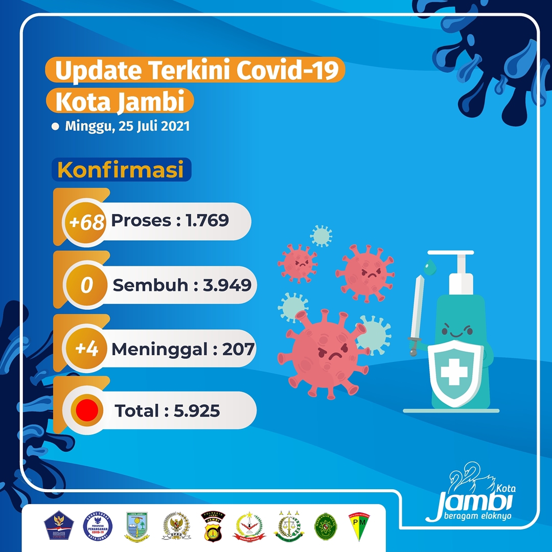 lampukuning id kota jambi level4 2