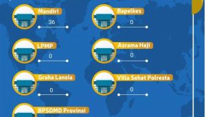 foto-lokasi-isolasi foto lokasi isolasi